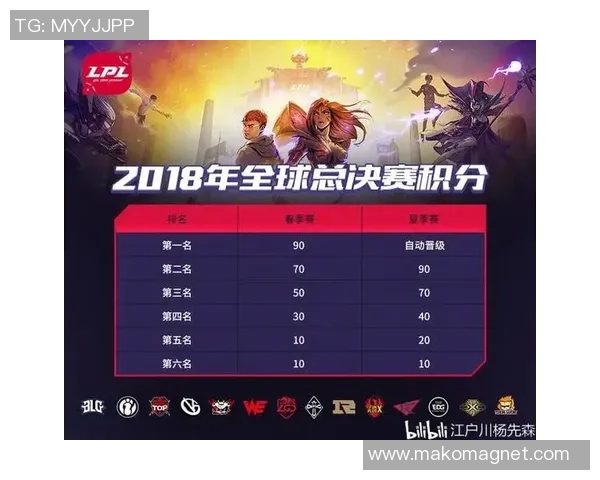 2026英雄联盟力量排行榜：RNG位居第10名